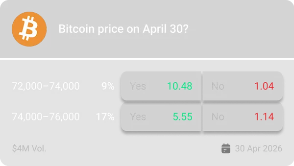 Bitcoin price on April 30?
